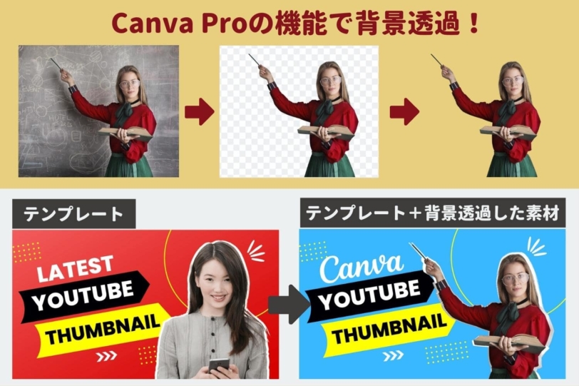 Canva Proの機能で背景Canva Proの機能で背景透過した画像をつかったデザイン例した画像をつかったデザイン例