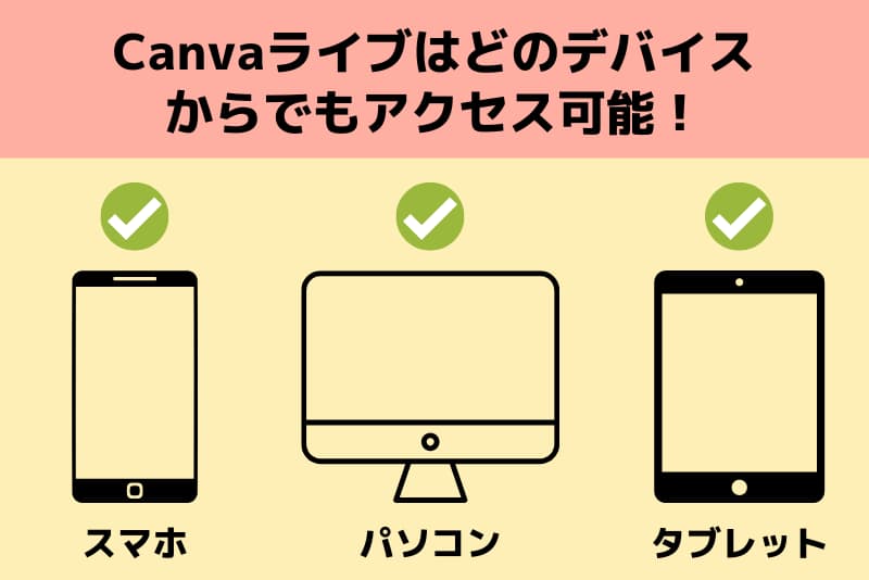 Canvaライブはどのデバイスからもアクセス可能